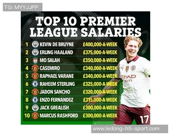 英超球员薪资榜揭晓托尼周薪超42万英镑位居第一凯恩紧随其后 英超球员薪资榜揭晓托尼周薪超42万英镑位居第一凯恩紧随其后